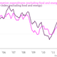 Image for article titled If Yellen became Fed chair, would low inflation change her bond-buying stance?